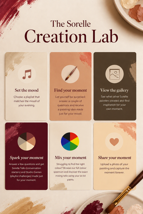 Sorelle Creation Lab